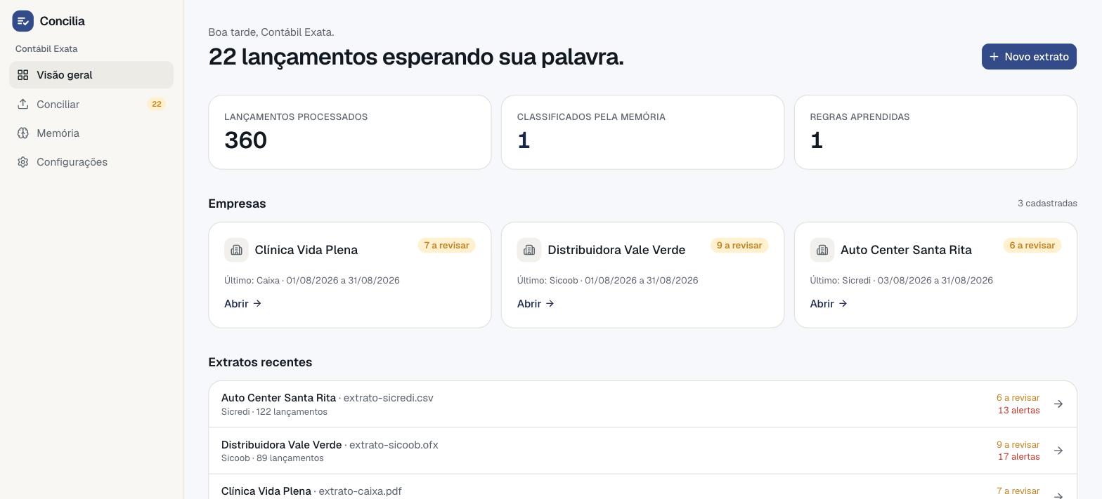Visão geral dos lançamentos para orientar a conferência.