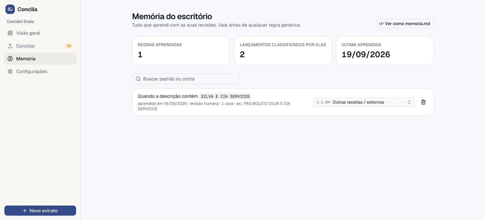Aprendi: 'SILVA E CIA SERVICOS' → 3.1.02 Serviços de terceiros · Apliquei em 4 lançamentos parecidos